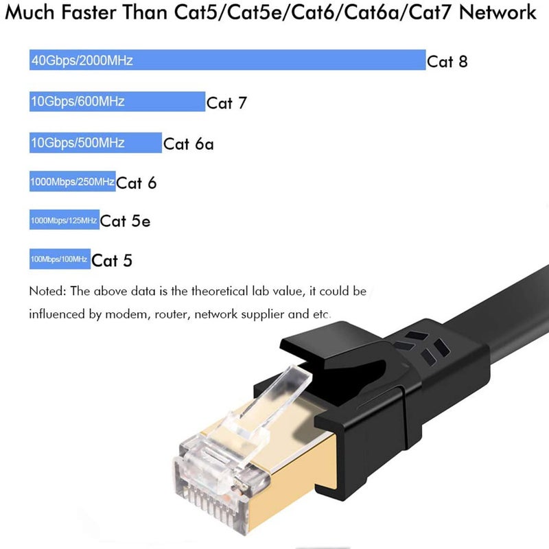 Jadaol Cat 8 Ethernet Cable 100ft (30.48m), 40Gbps 2000MHz Flat S/FTP LAN Patch Cable, High-Speed Cat8 Network Cable for Router, Modem, Switch, Gaming Consoles, PC, Smart TV & Streaming Devices, Black - Image 3